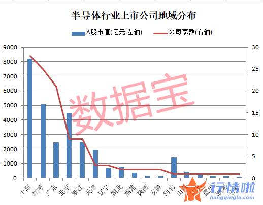 今天最新股市消息新闻：14纳米先进工艺实现规模量产，这些领域有突破，高增长潜力芯片股请收藏