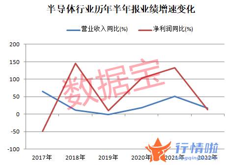 今天最新股市消息新闻：14纳米先进工艺实现规模量产，这些领域有突破，高增长潜力芯片股请收藏