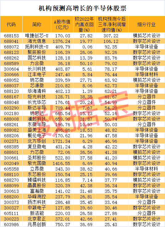 今天最新股市消息新闻：14纳米先进工艺实现规模量产，这些领域有突破，高增长潜力芯片股请收藏