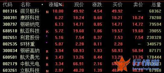 今天8条股市要闻消息-亚太股市跌声一片，A股超3500只个股收绿，大飞机概念活跃，啥情况？