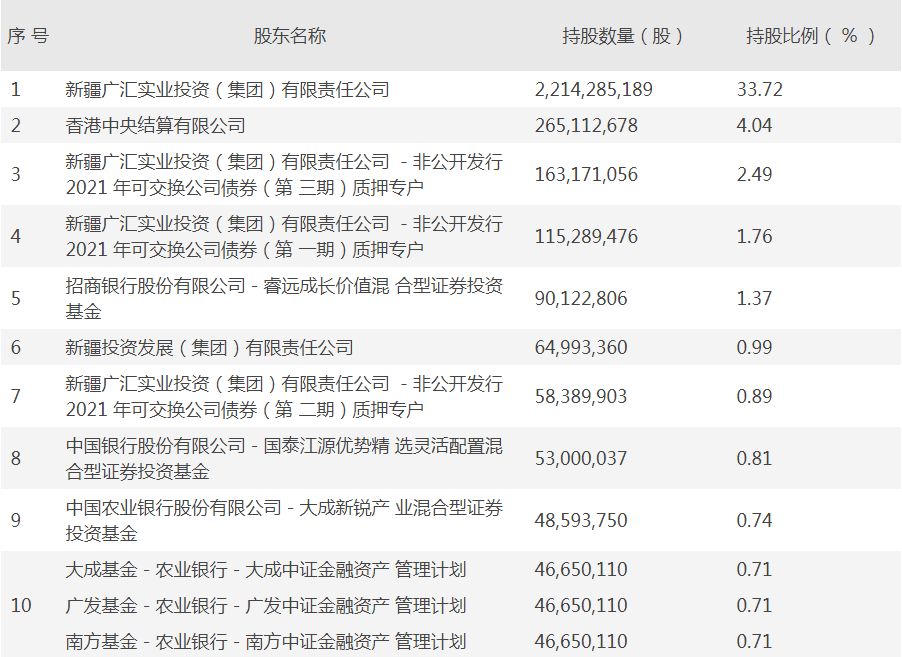 周边最新股市消息-海内外机构狂扫能源股，多家公司年内涨幅翻倍