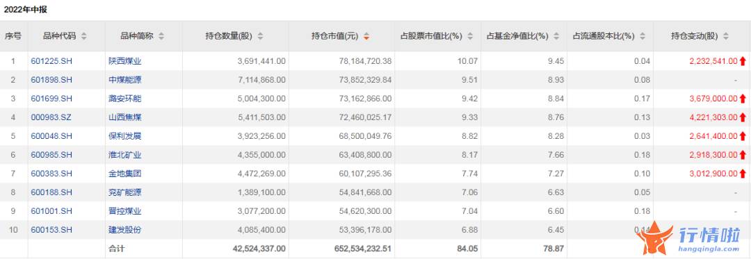 周边最新股市消息-海内外机构狂扫能源股，多家公司年内涨幅翻倍
