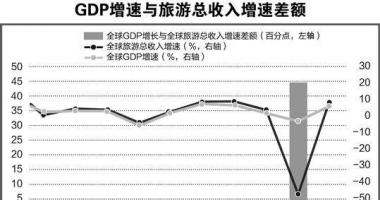 沪深最新股市消息_旅游业有望持续复苏，机构看好相关板块业绩弹性