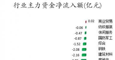 大盘指数股票行情中心_数据复盘｜主力资金撤离宁德时代、比亚迪等龙虎榜机构抢