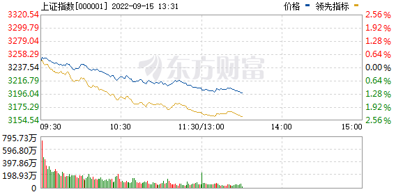 今天12个股市要闻消息 新能源赛道股再重挫，多股高位调整近30%，啥情况？