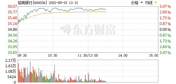 今天12个股市要闻消息 新能源赛道股再重挫，多股高位调整近30%，啥情况？