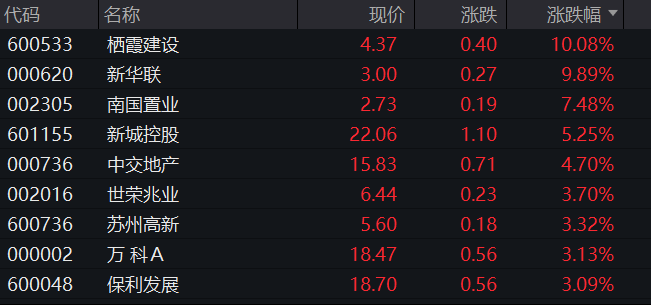 今天12个股市要闻消息 新能源赛道股再重挫，多股高位调整近30%，啥情况？