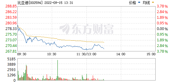 今天12个股市要闻消息 新能源赛道股再重挫，多股高位调整近30%，啥情况？
