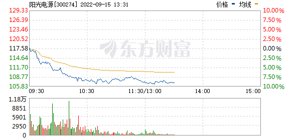 今天12个股市要闻消息 新能源赛道股再重挫，多股高位调整近30%，啥情况？