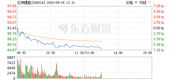 今天12个股市要闻消息 新能源赛道股再重挫，多股高位调整近30%，啥情况？