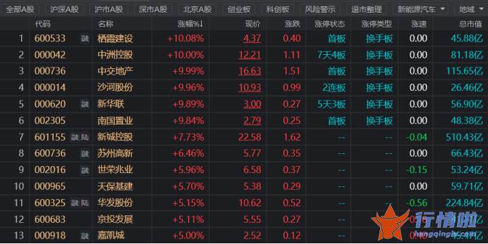 最新股市消息面_相关板块有望联动