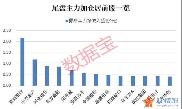 今天香雪最新股市消息 2022中国北斗应用大会即将召开，绩优潜力股出炉