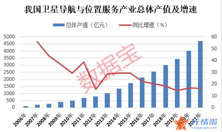 今天香雪最新股市消息 2022中国北斗应用大会即将召开，绩优潜力股出炉