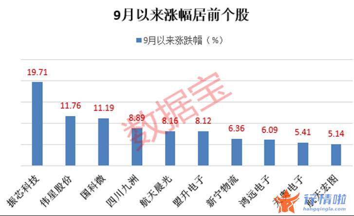 今天香雪最新股市消息 2022中国北斗应用大会即将召开，绩优潜力股出炉