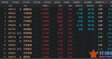 香港最新股市消息新闻_相关板块景气有望联动