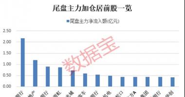 今天香雪最新股市消息 2022中国北斗应用大会即将召开，绩优潜力股出炉