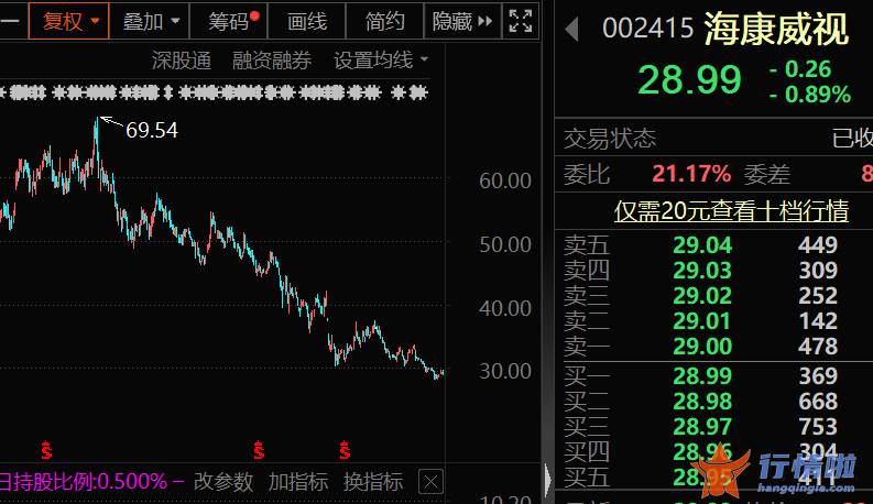 上海 今日最新股市消息-订单环比暴增64%，日均增速超三成，国庆旅游预热（附股）