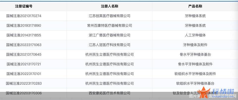 今天9个利好消息集锦：多家国内企业已报名种植牙集采，进口占比90%的植体市场怎么变