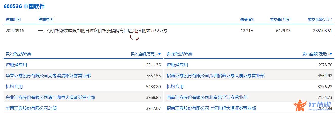 股票行情中心_数据复盘｜68股被主力减持超亿元北向资金撤离东方财富、中信证券等
