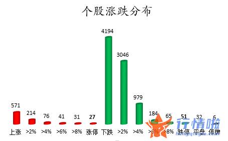 股票行情中心_数据复盘｜68股被主力减持超亿元北向资金撤离东方财富、中信证券等
