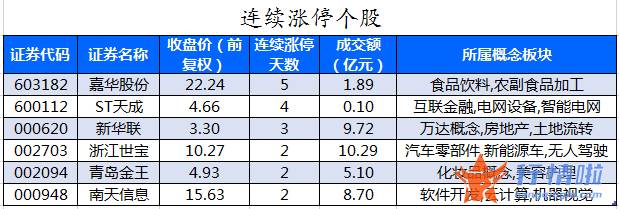 股票行情中心_数据复盘｜68股被主力减持超亿元北向资金撤离东方财富、中信证券等