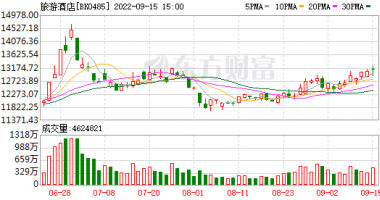 上海 今日最新股市消息-订单环比暴增64%，日均增速超三成，国庆旅游预热（附股）