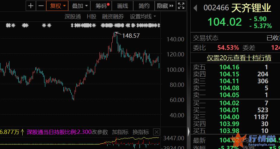 财经最新股市消息市消 首套国产深水水下生产系统投入使用，非常规油气潜力巨大，这些概念股净利环比提升