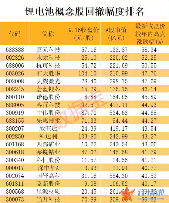 财经最新股市消息市消 首套国产深水水下生产系统投入使用，非常规油气潜力巨大，这些概念股净利环比提升