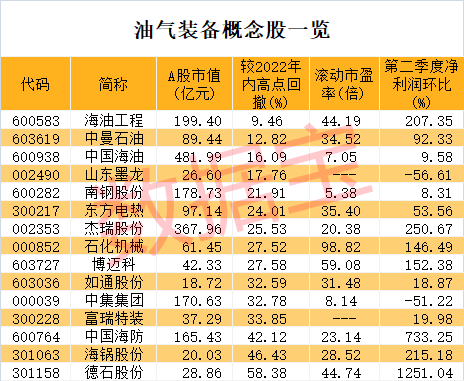 财经最新股市消息市消 首套国产深水水下生产系统投入使用，非常规油气潜力巨大，这些概念股净利环比提升