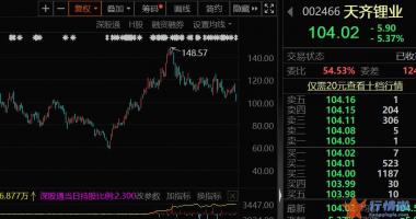 财经最新股市消息市消 首套国产深水水下生产系统投入使用，非常规油气潜力巨大