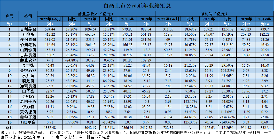 最新股市消息新闻事件_穿越了销售淡季，但下半年依旧难言乐观？