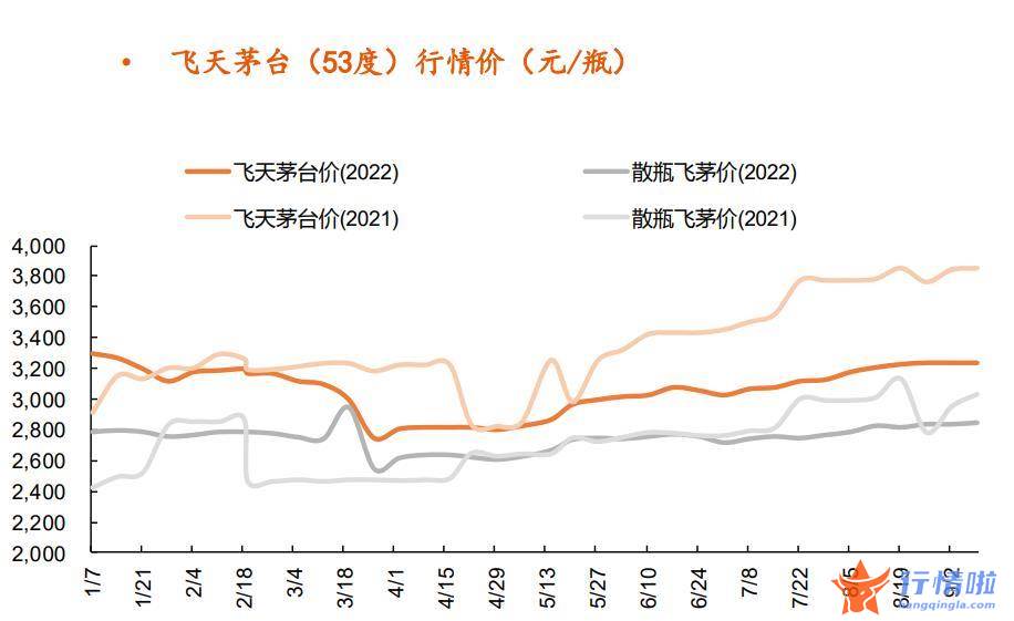 最新股市消息新闻事件_穿越了销售淡季，但下半年依旧难言乐观？