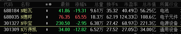 今天9个重大利好消息-机床领域ETF首度获批，绩优标的股出炉