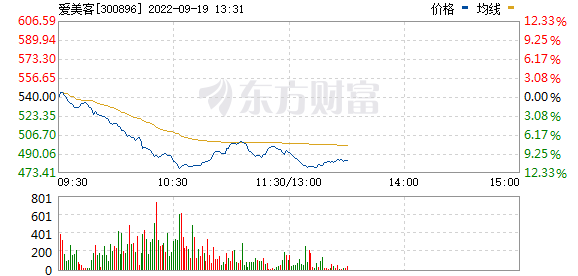 今天9个重大利好消息-机床领域ETF首度获批，绩优标的股出炉