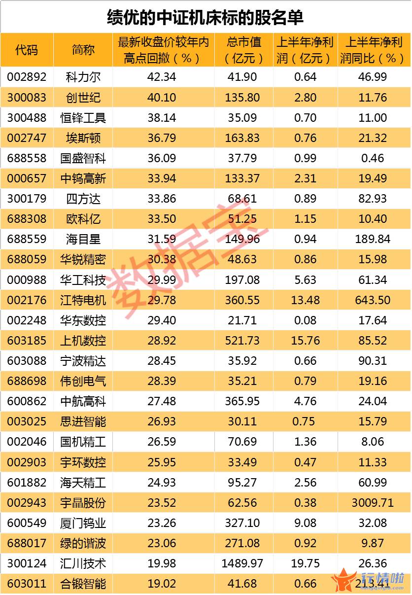 今天9个重大利好消息-机床领域ETF首度获批，绩优标的股出炉