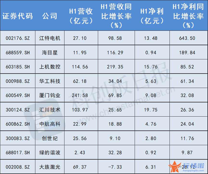 今天9个重大利好消息 国内首批工业母机ETF获批引爆板块，四季度行业需求有望回暖，新能源或成第二增长曲线