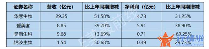 9个你要知道的行情消息-业绩高增长，股价却暴跌，医美板块怎么了？