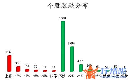 今日股市行情大盘多少_数据复盘｜主力资金减持医药生物、电子等行业北向资金抢筹赣锋锂业、五粮液等