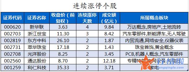 今日股市行情大盘多少_数据复盘｜主力资金减持医药生物、电子等行业北向资金抢筹赣锋锂业、五粮液等