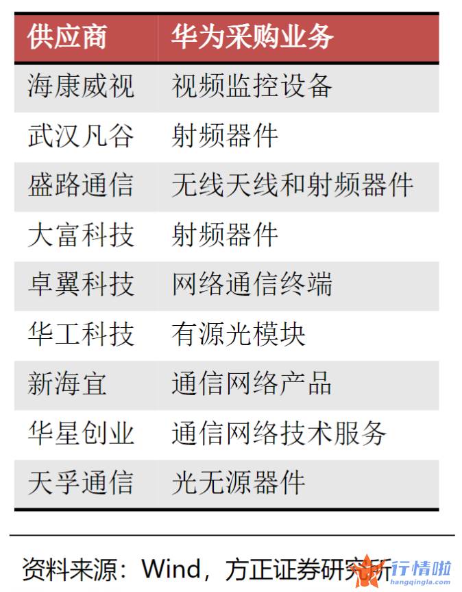 本周最新股市消息新闻：华为积极推进5.5G技术，潜在受益上市公司名单梳理