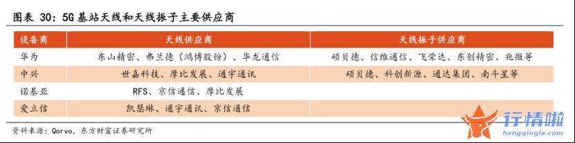 本周最新股市消息新闻：华为积极推进5.5G技术，潜在受益上市公司名单梳理