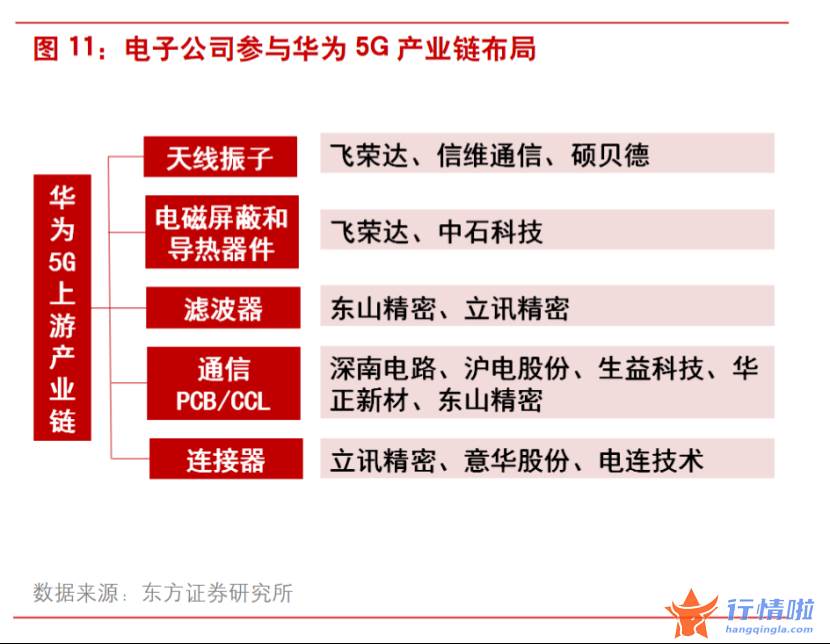 本周最新股市消息新闻：华为积极推进5.5G技术，潜在受益上市公司名单梳理