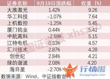 今天11个利好消息集锦-首批机床ETF获批，A股工业母机板块沸腾，龙头股“一”字涨停