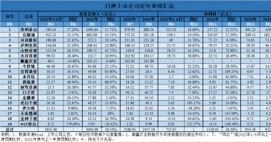 最新股市消息新闻事件_穿越了销售淡季，但下半年依旧难言乐观？