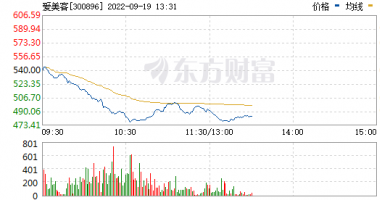 今天9个重大利好消息-机床领域ETF首度获批，绩优标的股出炉