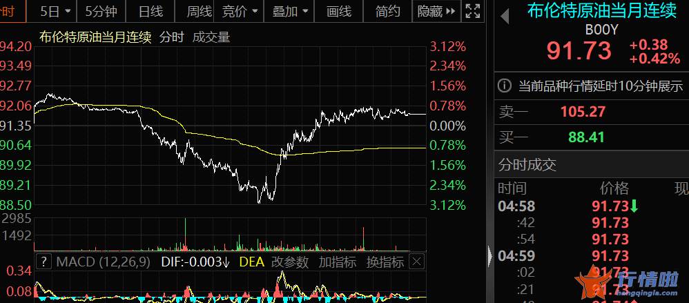 中国最新股市消息新闻-“地沟油”飞上天，规模化生产生物航煤取得适航证书，这些A股有布局