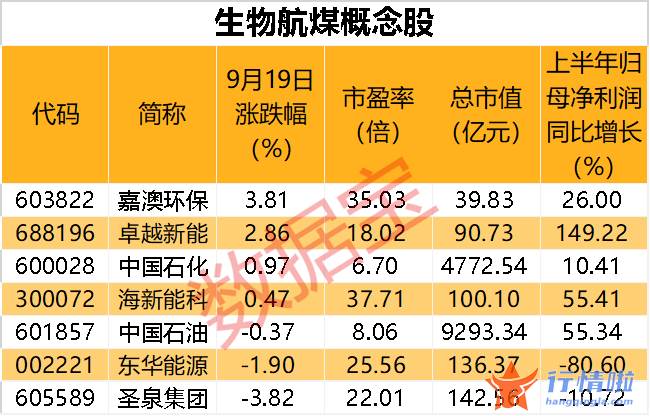中国最新股市消息新闻-“地沟油”飞上天，规模化生产生物航煤取得适航证书，这些A股有布局