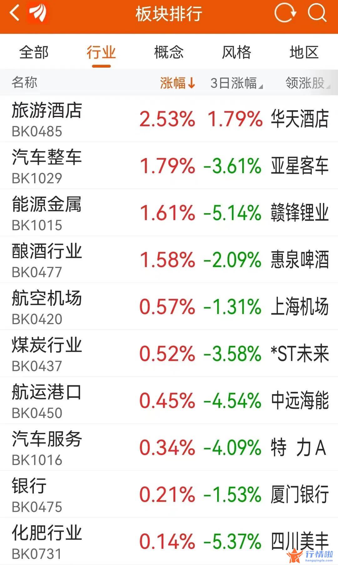 9条你要知道的行情消息-旅游板块逆势大涨，机会来了？边境旅游管理办法25年来首次修订，影响多大？