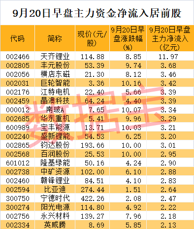 关于最新股市消息新闻 电子纸高景气，龙头股不到3年涨超11倍，A股布局公司名单出炉