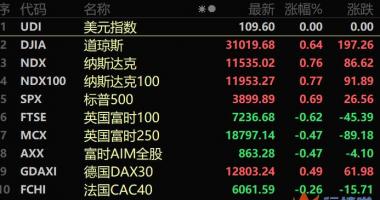 中国最新股市消息新闻-“地沟油”飞上天，规模化生产生物航煤取得适航证书，这